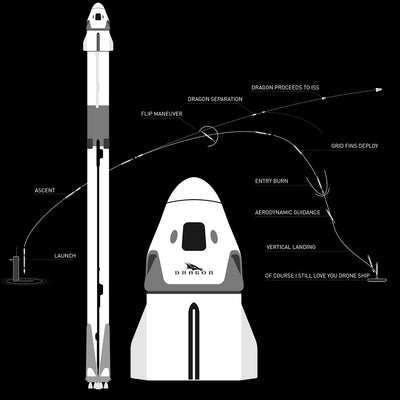NASA SpaceX Falcon 9 Dragon Launch & Land - Black T-shirt for Space Geeks 2020 - Kuzi Tees