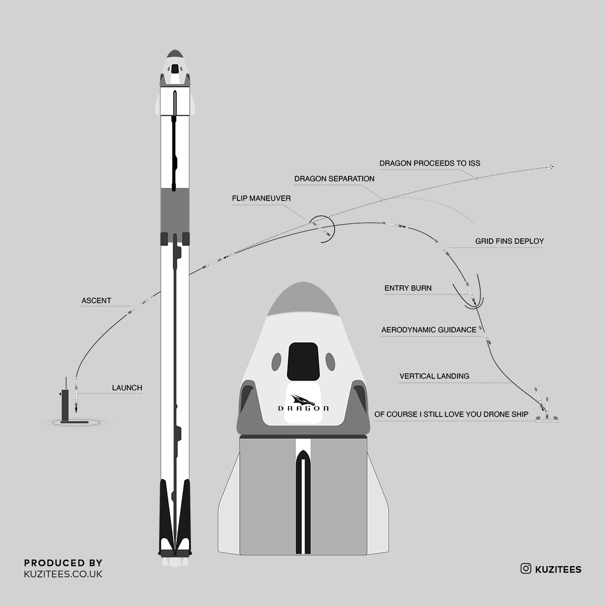 NASA SpaceX Falcon 9 Dragon Launch & Land Space Geeks 2020 Tank Top - Kuzi Tees