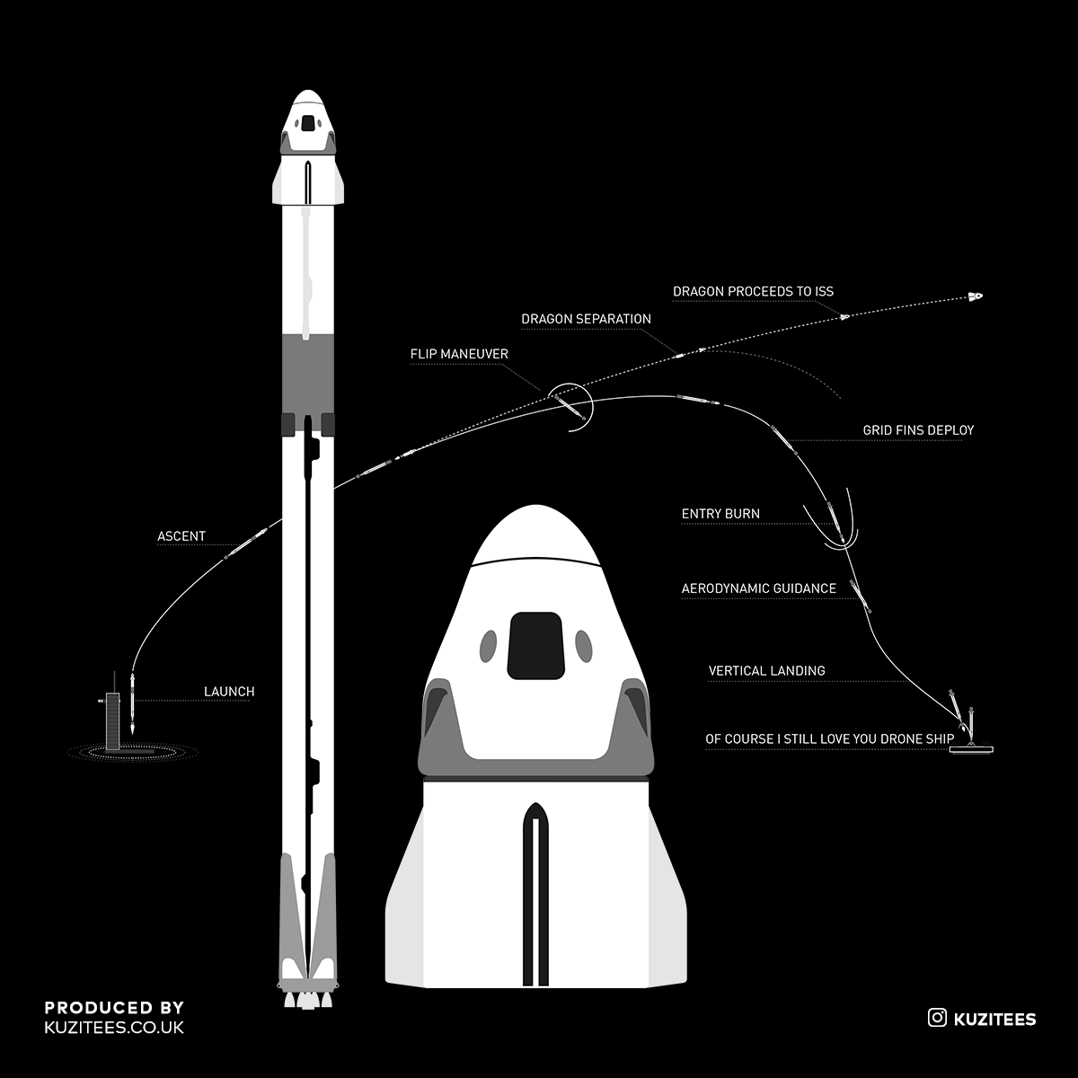 NASA SpaceX Falcon 9 Dragon Launch & Land Space Geeks 2020 Tank Top - Kuzi Tees